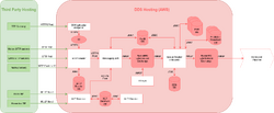 Inbound Transformation Pipeline Technical Overview-Overview.png