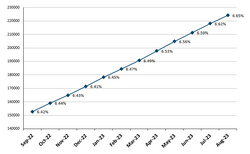 Frailty graph Aug2023.png