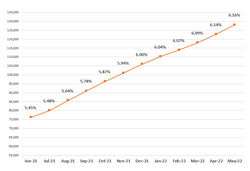 Frailty graph May2022.png