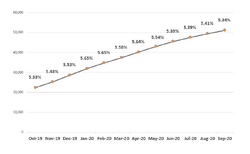 Frailty graph Sept2020.png