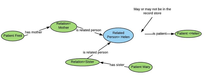File:Related person.jpg