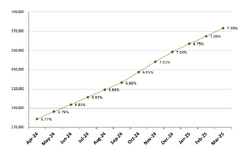 Frailty graph Mar2025.png