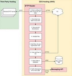 SFTP Reader 2.jpg