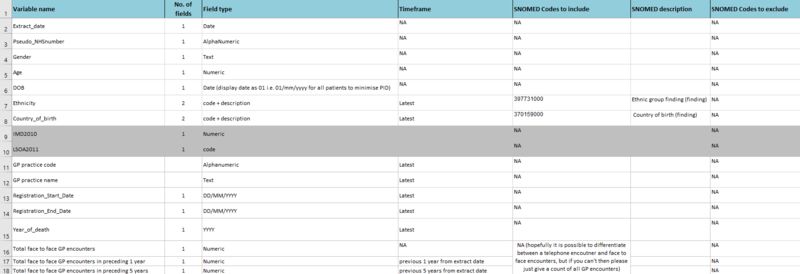 File:Patient demographic dataset.png
