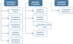 CDS Encounter Structure.png