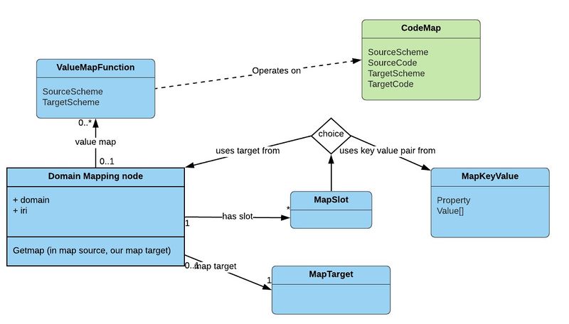 File:MapClass.jpg
