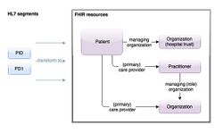 PID & PD1 Segments.jpg