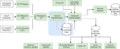 Thumbnail for version as of 15:05, 3 February 2021