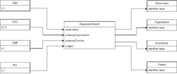 Hl7 to fhir diagnosticreport.png