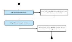 RSD SQL Guide C2 Fig 6.2.png