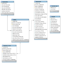 RSD SQL Guide C2 Fig 2.2.png