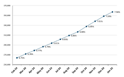 Frailty graph Jan2025.png