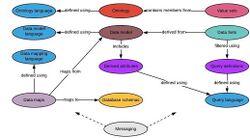 Information model components.jpeg