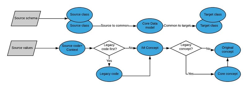 File:Mapping routes.jpg