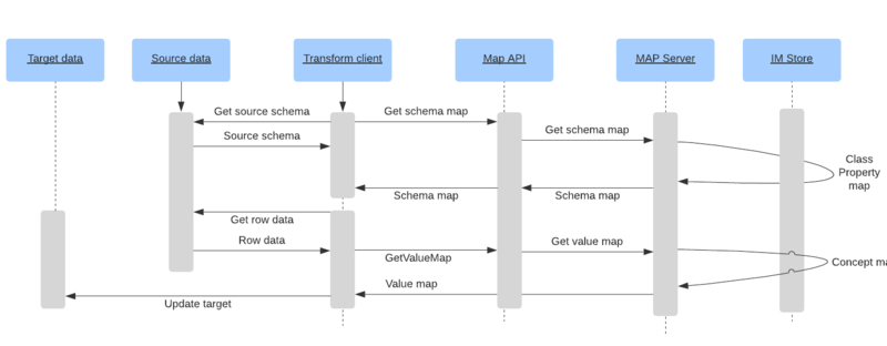 File:Mapping sequences.png
