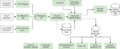 Thumbnail for version as of 15:03, 3 February 2021