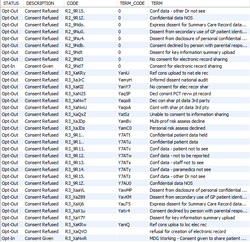 RSD SQL Guide C2 Consent Codes.png