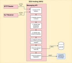 Messaging API 2.jpg