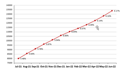 Frailty graph June2022.png