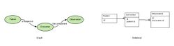 Graph versus relational.jpeg