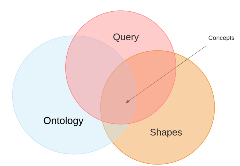 File:Language components.png