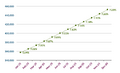 Thumbnail for version as of 15:10, 7 January 2026