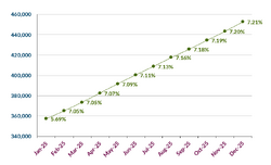 Frailty graph Dec2025.png