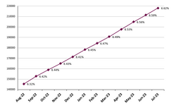 Frailty graph July2023.png