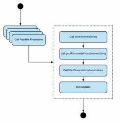 Stored procedures.png
