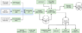 Thumbnail for version as of 11:43, 4 February 2021