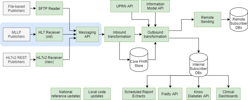 File:HL7.png