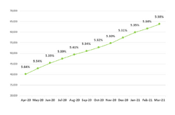 Frailty graph Mar2021.png
