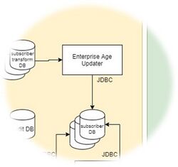 Enterprise Age Updater.jpg