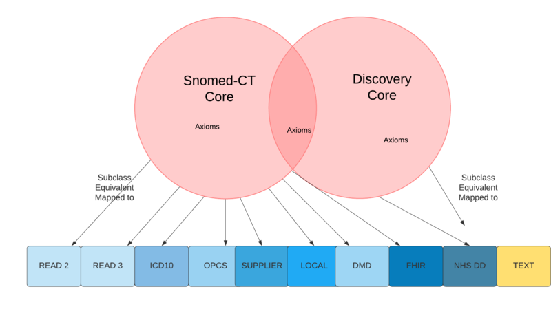 File:Super ontology.png