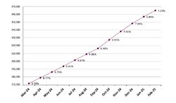 Frailty graph Feb2025.png