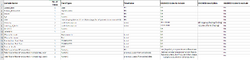 RSD SQL Guide C2 Example Patient Demographic Dataset.png
