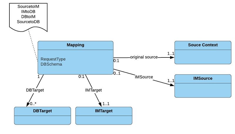 File:Mapping Resource.jpg