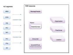 Transformation Overview Homerton V2.jpg
