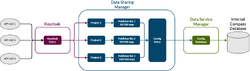 API call overview.png