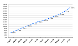 Frailty graph July2022.png