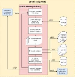 Inbound Queue Reader 2.jpg