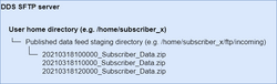 DDS SFTP server zip files.png