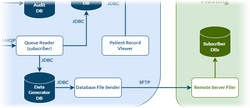 Database file sender.png
