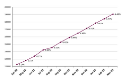 Frailty graph Mar2023.png