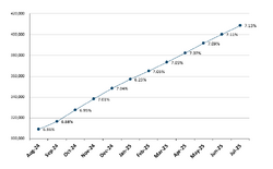 Frailty graph July2025.png