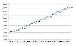 Frailty graph June2023.png