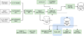 Thumbnail for version as of 11:39, 4 February 2021