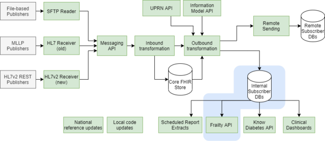 File:Frailty API.png - Voror_Wiki