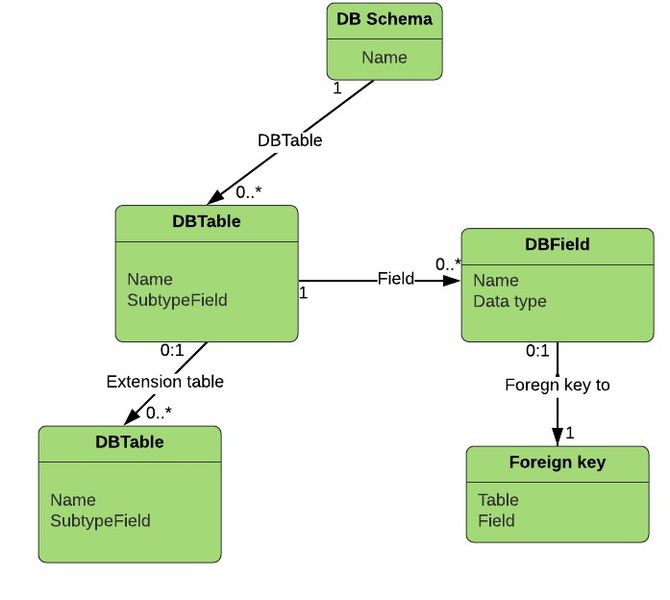 File:DB Schema class.jpg