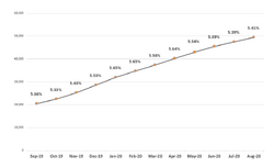Frailty graph 12months.png